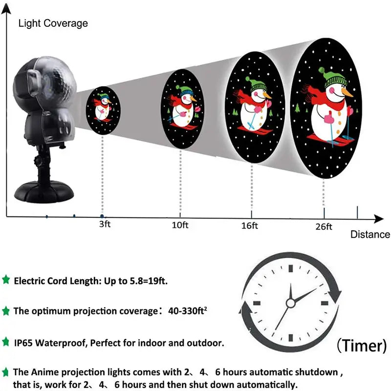Christmas Halloween Holiday LED Laser Projector Light House Party Landscape Lamp Movie Slides Halloween Decorations Birthday Thankgiving Gift Plool Party